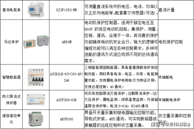 從“鴨子曲線(xiàn)”到“峽谷曲線(xiàn)” 解析工商業(yè)儲(chǔ)能如何成為虛擬電廠的核心支撐
