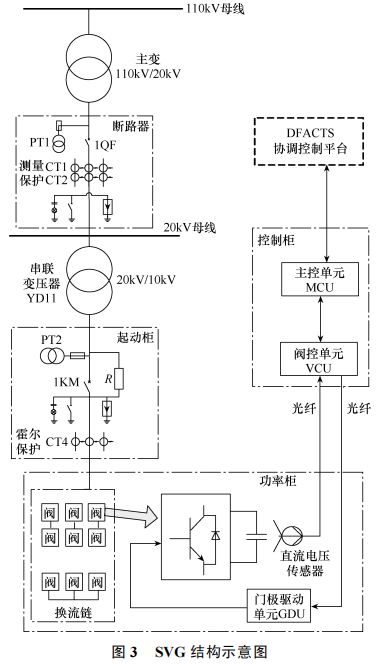 淺析安科瑞靜止無(wú)功發(fā)生器在某工業(yè)園區(qū)電能質(zhì)量配電網(wǎng)中的應(yīng)用與電能質(zhì)量控制裝置的研制