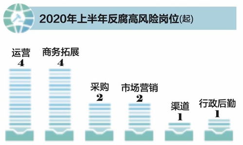 互聯網反腐風暴升級 中高層涉案攀升，電商運營成重災區，網絡文化經營如何破局？
